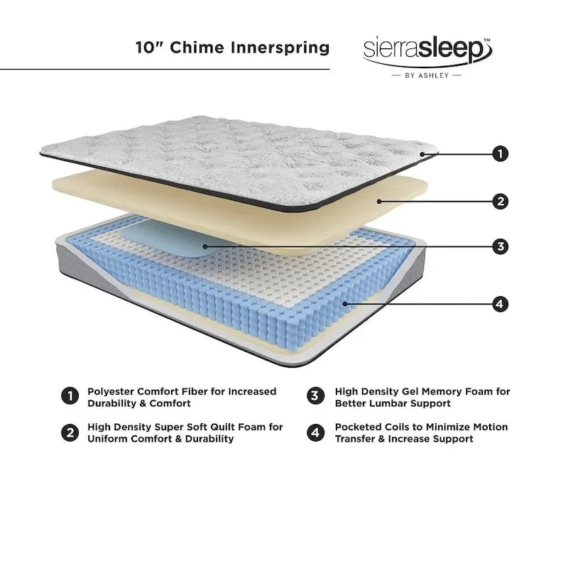 Ensemble matelas Signature Design by Ashley Chime 10 pouces hybride noir/blanc 2 pièces
